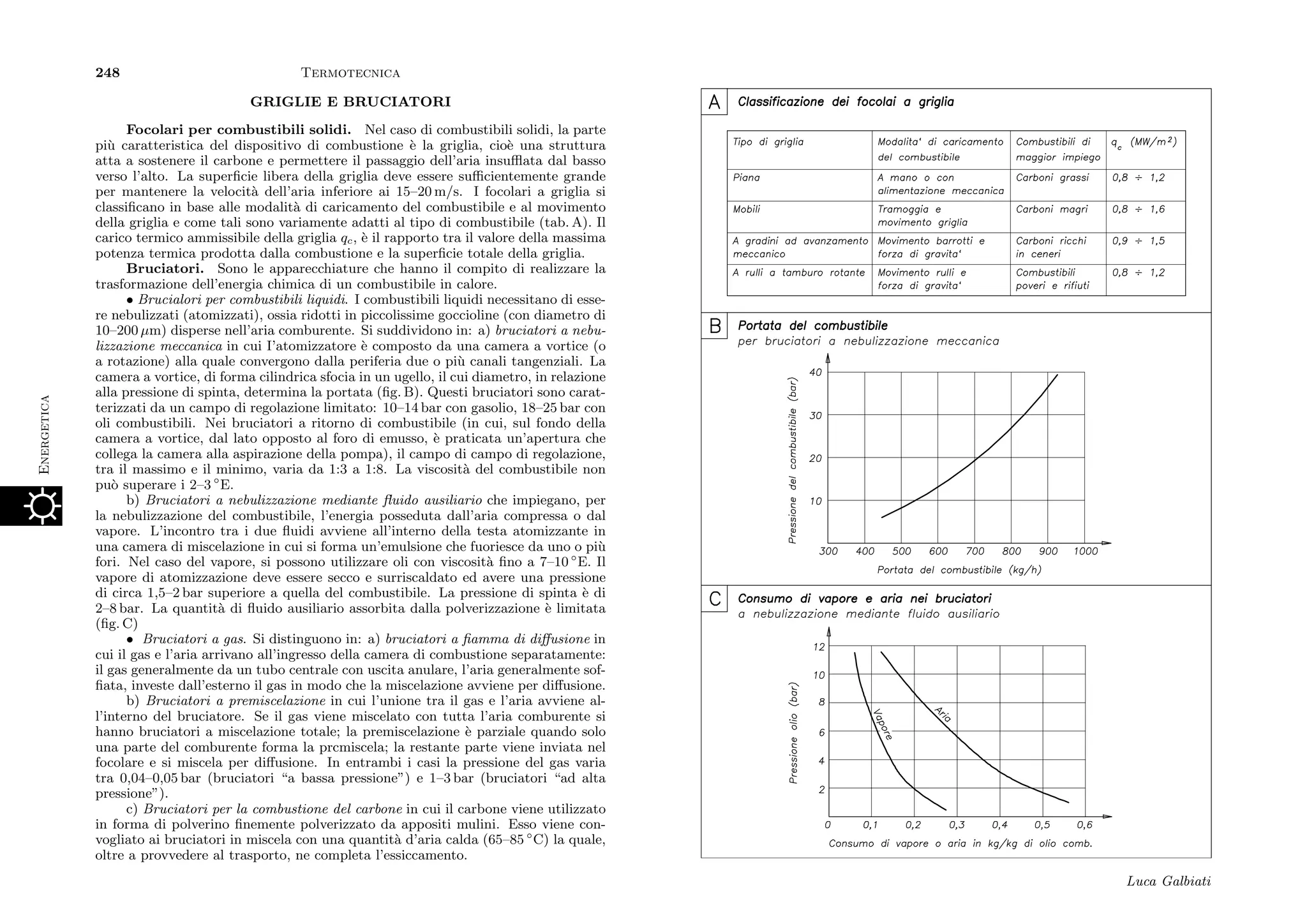 Griglia Di Protezione Del Radiatore Dell'olio Per I Motori G/S E GS A Due Valvole