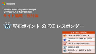 配布ポイント の PXE レスポンダー
System Center Configuration Manager
この秋おさえておきたい最新機能!
サイト構成・設計編
サイト構成・設計編
クラウド管理ゲートウェイ
Windows 10 デバイスの共同管
理
サイトサーバーの高可用性
段階的な展開
配布ポイントの PXE レスポン
ダー
 
