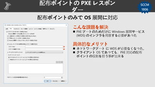 配布ポイントの PXE レスポン
ダー
SCCM
1806
こんな課題を解決
 PXE ブートのためだけに Windows 展開サービス
(WDS) のインフラを用意する必要があった
具体的なメリット
 ネットワークブート に WDS が必要なくなった。
 クライアント OS であっても、PXE 対応の配布
ポイントの役割を担う事が出来る
 