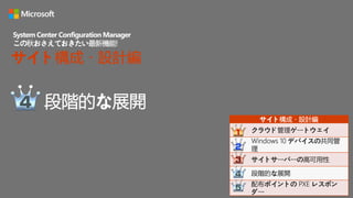 段階的な展開
System Center Configuration Manager
この秋おさえておきたい最新機能!
サイト構成・設計編
サイト構成・設計編
クラウド管理ゲートウェイ
Windows 10 デバイスの共同管
理
サイトサーバーの高可用性
段階的な展開
配布ポイントの PXE レスポン
ダー
 