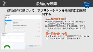 段階的な展開 SCCM
1806
こんな課題を解決
 展開の状況を判断して、フェーズを中断した
り再開するといった管理が可能
 展開に関する問題のリスクを軽減し、配布に
よるネットワークの負荷を減少することが可
能
具体的な使い方例
コレクション A に対しての展開が 95% 終わったら、
コレクション B に対して展開を開始する
 