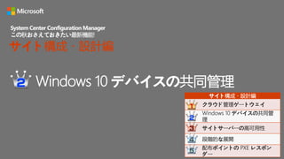 Windows 10 デバイスの共同管理
System Center Configuration Manager
この秋おさえておきたい最新機能!
サイト構成・設計編
サイト構成・設計編
クラウド管理ゲートウェイ
Windows 10 デバイスの共同管
理
サイトサーバーの高可用性
段階的な展開
配布ポイントの PXE レスポン
ダー
 