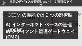 社外のデバイスを管理したい！ - 2 種類のタイ
プ
AD CA
サイトサーバー
インターネットDMZ
Firewall Firewall
社外の端末は
そのままでは
ポリシーやアプ
リを
受け取れない！
管理ポイント
配布ポイント
ソフトウェア
更新ポイント
社内 LAN 環境SCCM の機能では 2 つの選択肢
A) インターネット ベースの管理
(IBCM)B) クライアント管理ゲートウェイ
(CMG)
 