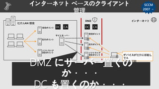 インターネット ベースのクライアント
管理
DC CA
サイトサーバー
管理ポイント
配布ポイント
ソフトウェア
更新ポイント
インターネットDMZ
管理ポイント
ソフトウェア
更新ポイント
DC CA
配布ポイント
Firewall Firewall
デバイスが社外に移動し
ても
管理が可能
社内 LAN 環境
SCCM
2007 ～
DMZ にサーバー置くの
か・・・
DC も置くのか・・・
 
