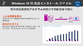 Windows 10 用 高速インストール ファイル SCCM
1806
こんな課題を解決
クライアントへの更新プログラムのダウンロード
量の削減
具体的に言うと・・・
Windows Update や WSUS の「高速インストール
ファイル」 を SCCM エージェントでも実現
1 GB 100 MB
 