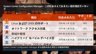 機能 発表された日
サポート終
了
Linux および UNIX のサポート 2018 年 3 月 22 日 1810
ネットワーク アクセス保護 2015 年 7 月 10 日 1511
帯域外管理 2015 年 10 月 16 日 1511
ハイブリッド モバイル デバイス管
理
2018 年 8 月 14 日 2019 年 9 月 1 日
Windows Server 2008 R2 のサポー
ト
2015 年 7 月 10 日 1702System Center Configuration Manager から削除された項目と非推奨の項目
https://docs.microsoft.com/ja-jp/sccm/core/plan-design/changes/deprecated/removed-and-deprecated
System Center Configuration Manager - この秋おさえておきたい最新機能ランキン
グ
番外編 – 削除・非推奨となる機能編
 