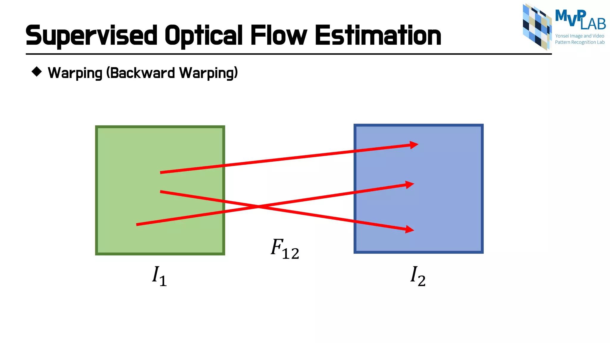 Supervised Optical Flow Estimation
 Warping (Backward Warping)
𝐼𝐼1 𝐼𝐼2
𝐹𝐹12
 