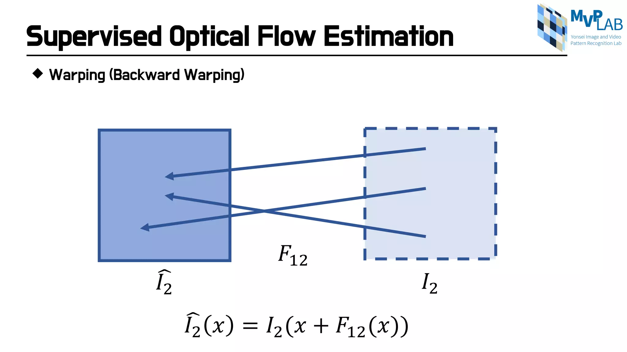 Supervised Optical Flow Estimation
 Warping (Backward Warping)
�𝐼𝐼2 𝐼𝐼2
𝐹𝐹12
�𝐼𝐼2 𝑥𝑥 = 𝐼𝐼2(𝑥𝑥 + 𝐹𝐹12(𝑥𝑥))
 