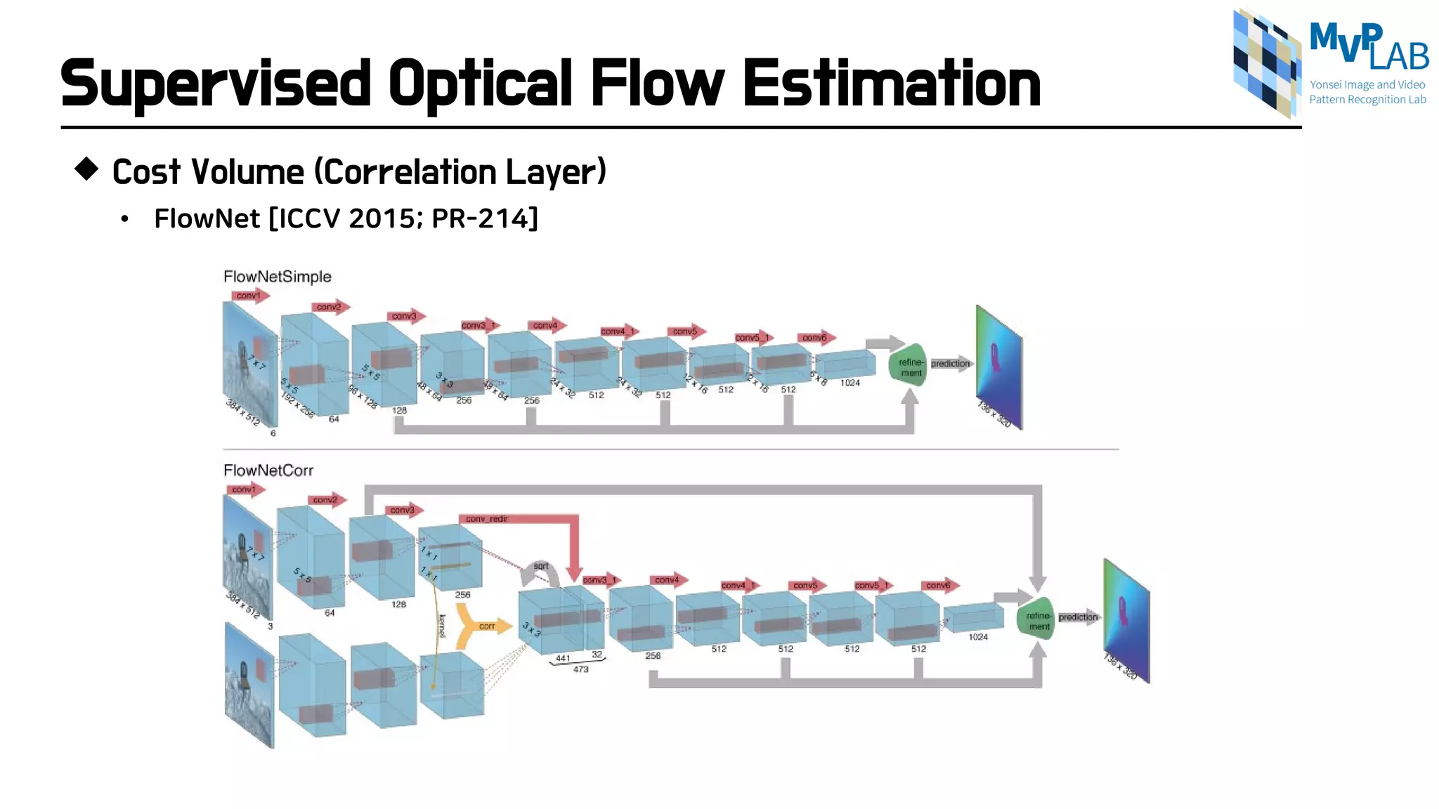 Supervised Optical Flow Estimation
 Cost Volume (Correlation Layer)
• FlowNet [ICCV 2015; PR-214]
 