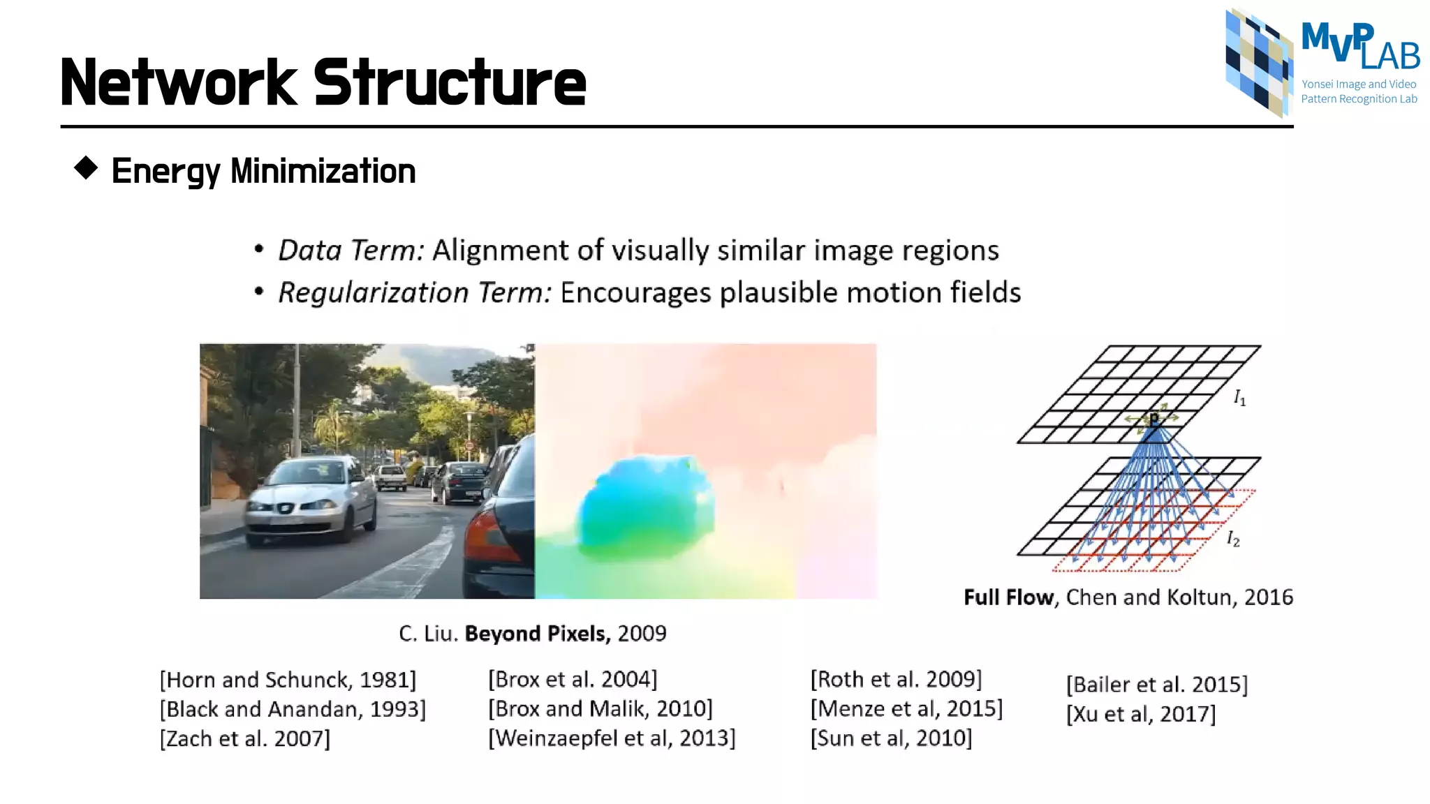 Network Structure
 Energy Minimization
 