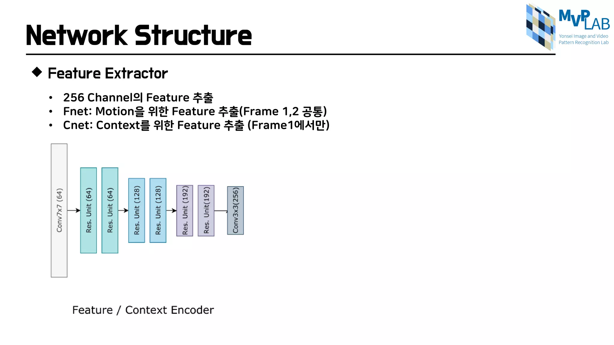 Network Structure
 Feature Extractor
• 256 Channel의 Feature 추출
• Fnet: Motion을 위한 Feature 추출(Frame 1,2 공통)
• Cnet: Context를 위한 Feature 추출 (Frame1에서만)
 