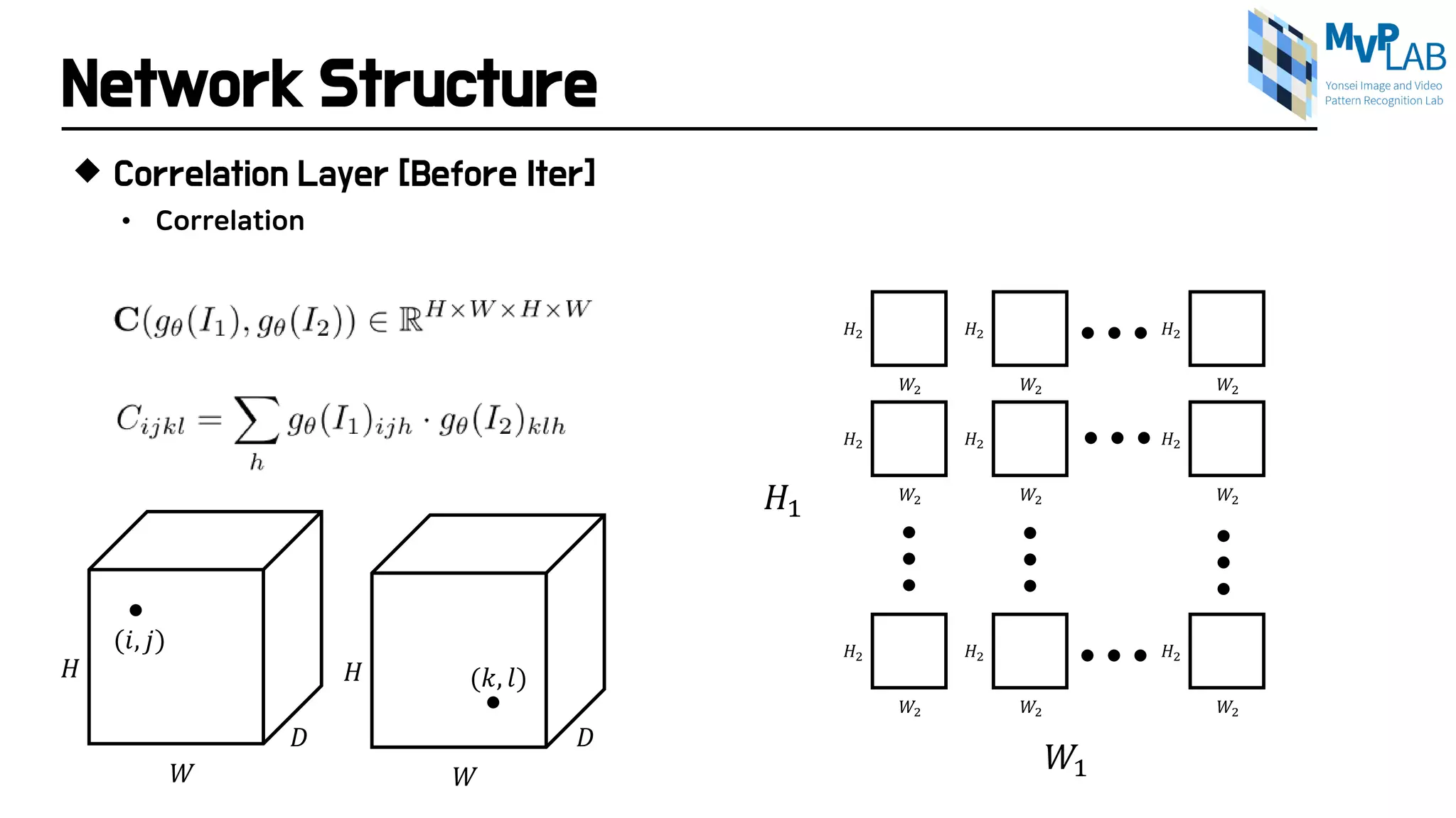 Network Structure
 Correlation Layer [Before Iter]
• Correlation
𝑊𝑊2
𝐻𝐻2
𝑊𝑊2
𝐻𝐻2
𝑊𝑊2
𝐻𝐻2
𝑊𝑊2
𝐻𝐻2
𝑊𝑊2
𝐻𝐻2
𝑊𝑊2
𝐻𝐻2
𝑊𝑊2
𝐻𝐻2
𝑊𝑊2
𝐻𝐻2
𝑊𝑊2
𝐻𝐻2
𝐻𝐻1
𝑊𝑊1𝑊𝑊
𝐻𝐻
𝐷𝐷
𝑊𝑊
𝐻𝐻
𝐷𝐷
(𝑖𝑖, 𝑗𝑗)
(𝑘𝑘, 𝑙𝑙)
 