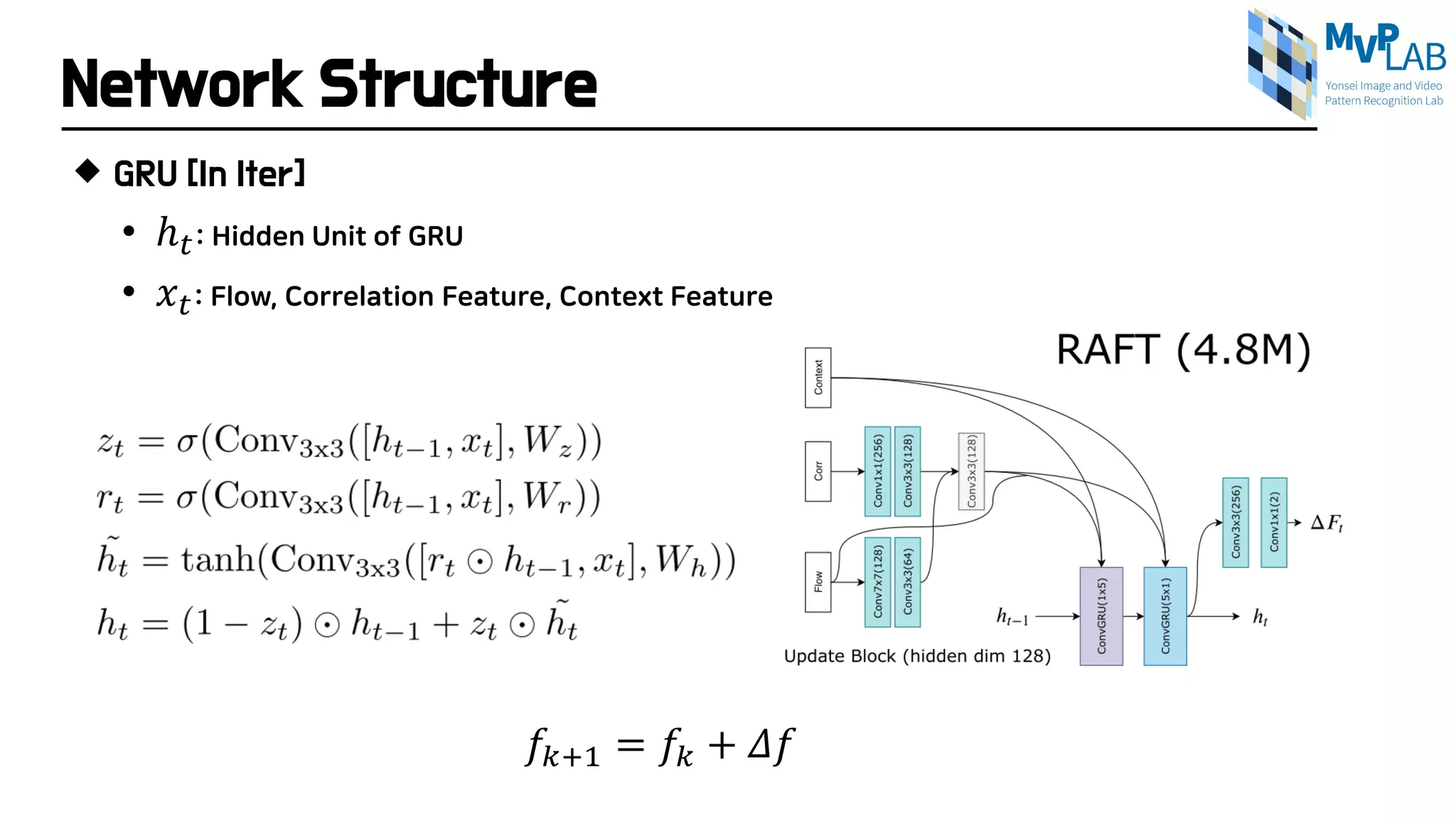 Network Structure
 GRU [In Iter]
• ℎ𝑡𝑡: Hidden Unit of GRU
• 𝑥𝑥𝑡𝑡: Flow, Correlation Feature, Context Feature
𝑓𝑓𝑘𝑘+1 = 𝑓𝑓𝑘𝑘 + 𝛥𝛥𝛥𝛥
 