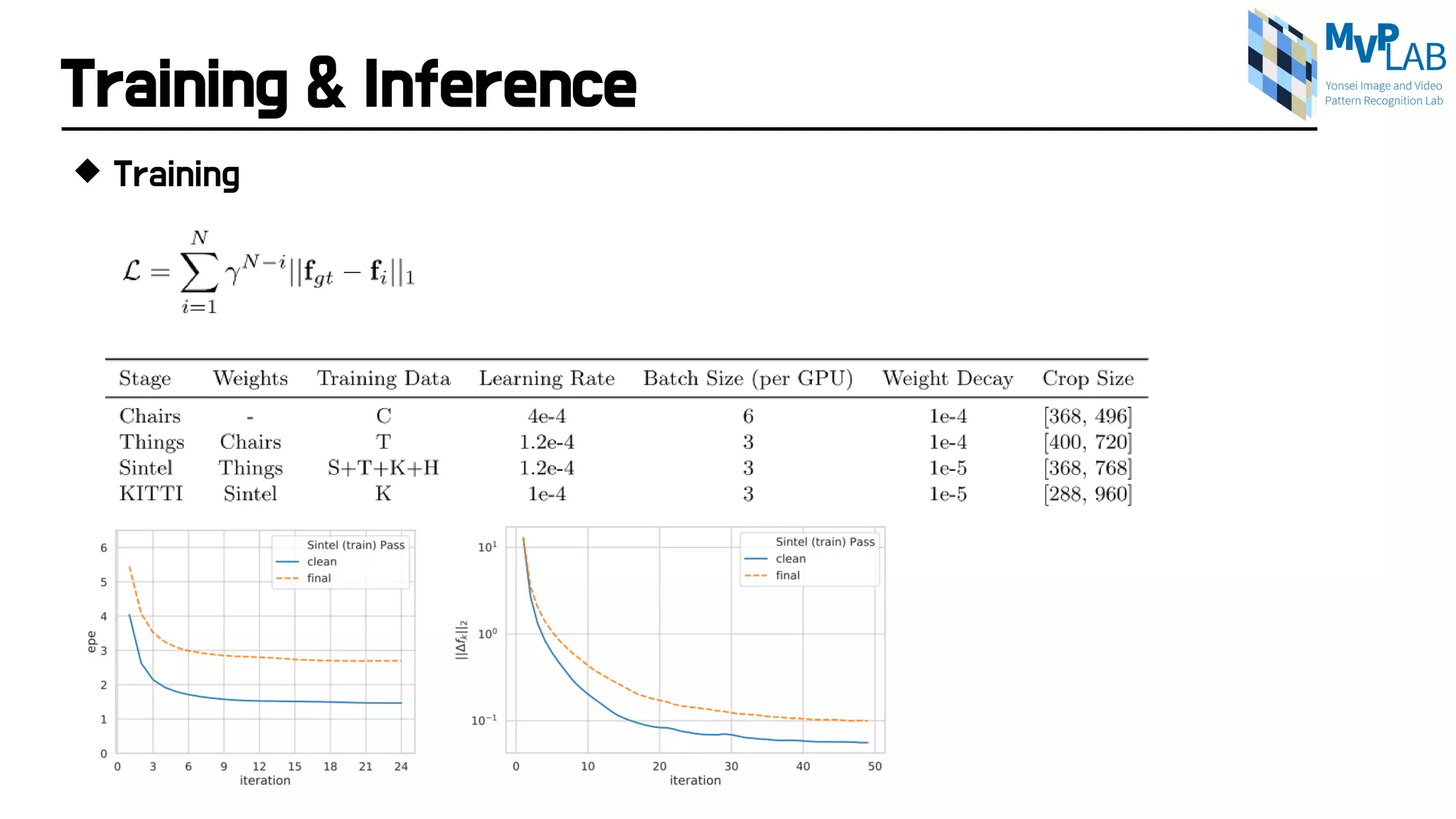 Training & Inference
 Training
 