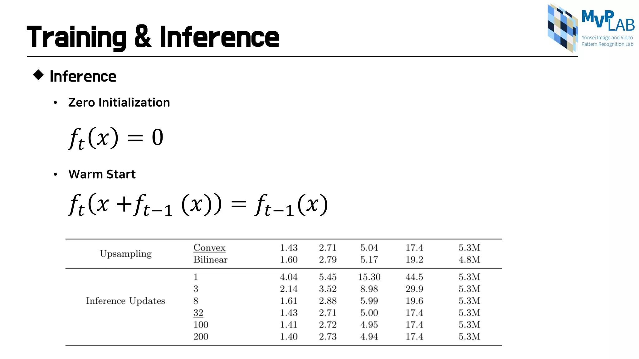 Training & Inference
 Inference
• Zero Initialization
• Warm Start
𝑓𝑓𝑡𝑡 𝑥𝑥 +𝑓𝑓𝑡𝑡−1 (𝑥𝑥) = 𝑓𝑓𝑡𝑡−1(𝑥𝑥)
𝑓𝑓𝑡𝑡 𝑥𝑥 = 0
 