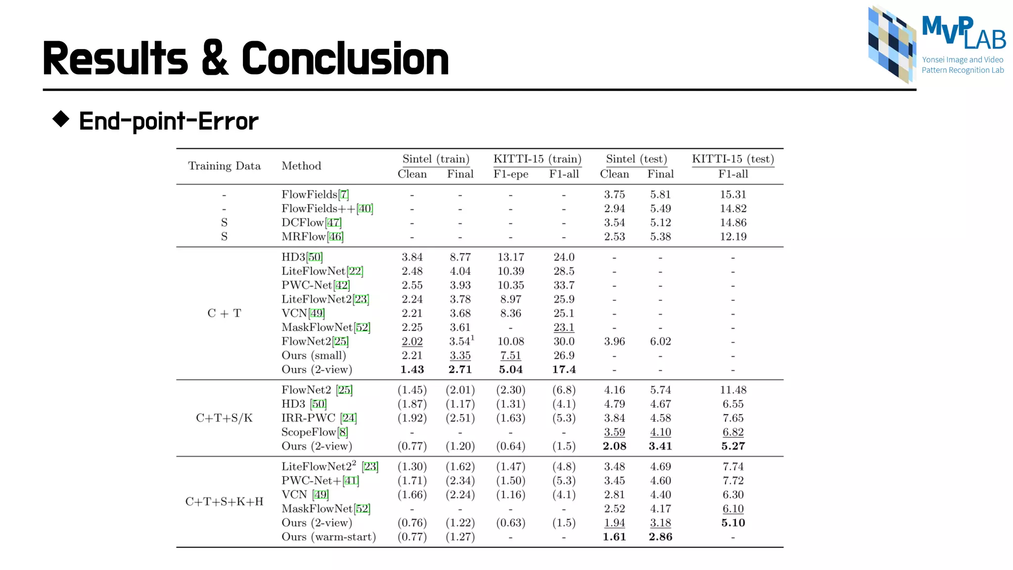 Results & Conclusion
 End-point-Error
 
