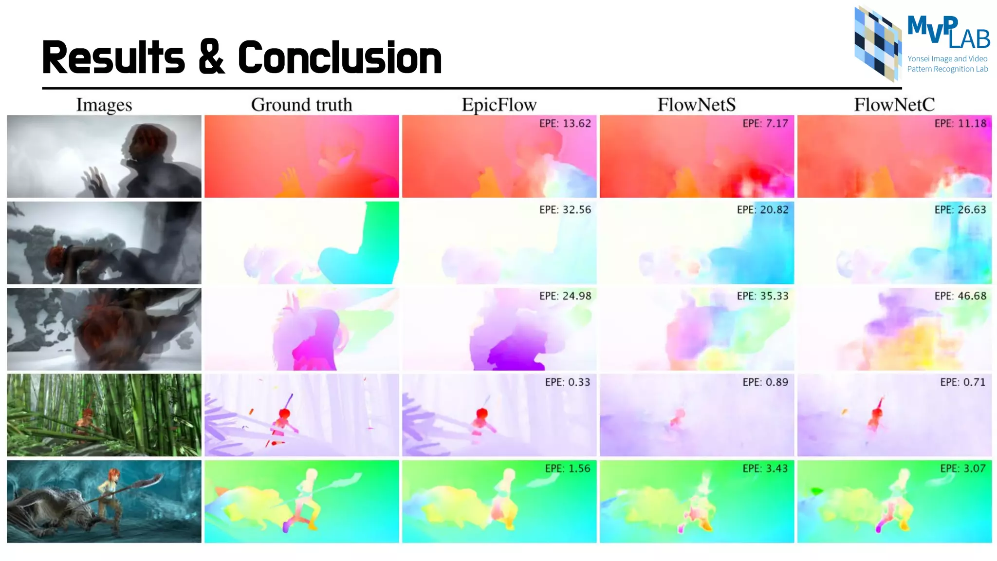 Results & Conclusion
 