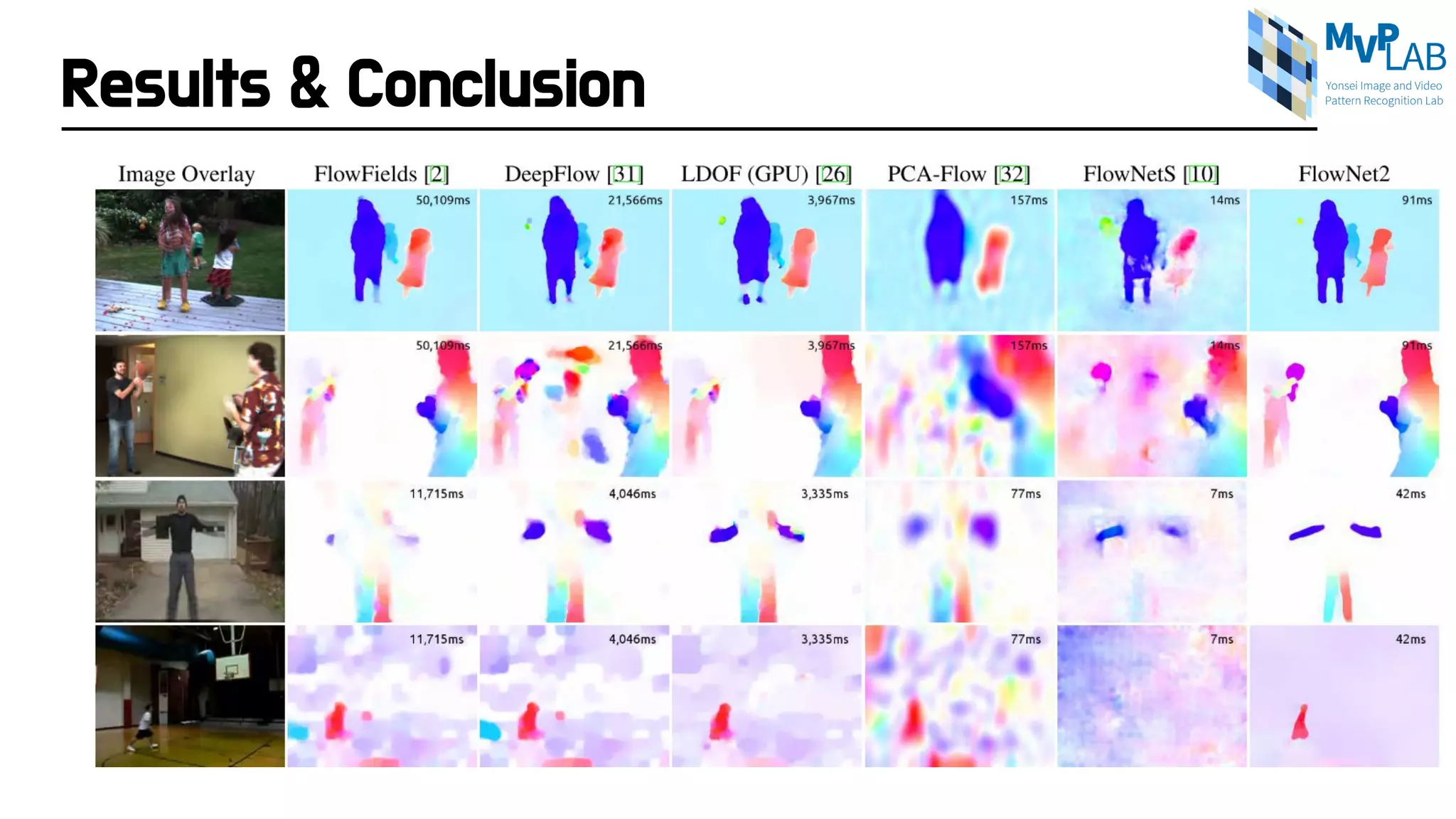 Results & Conclusion
 