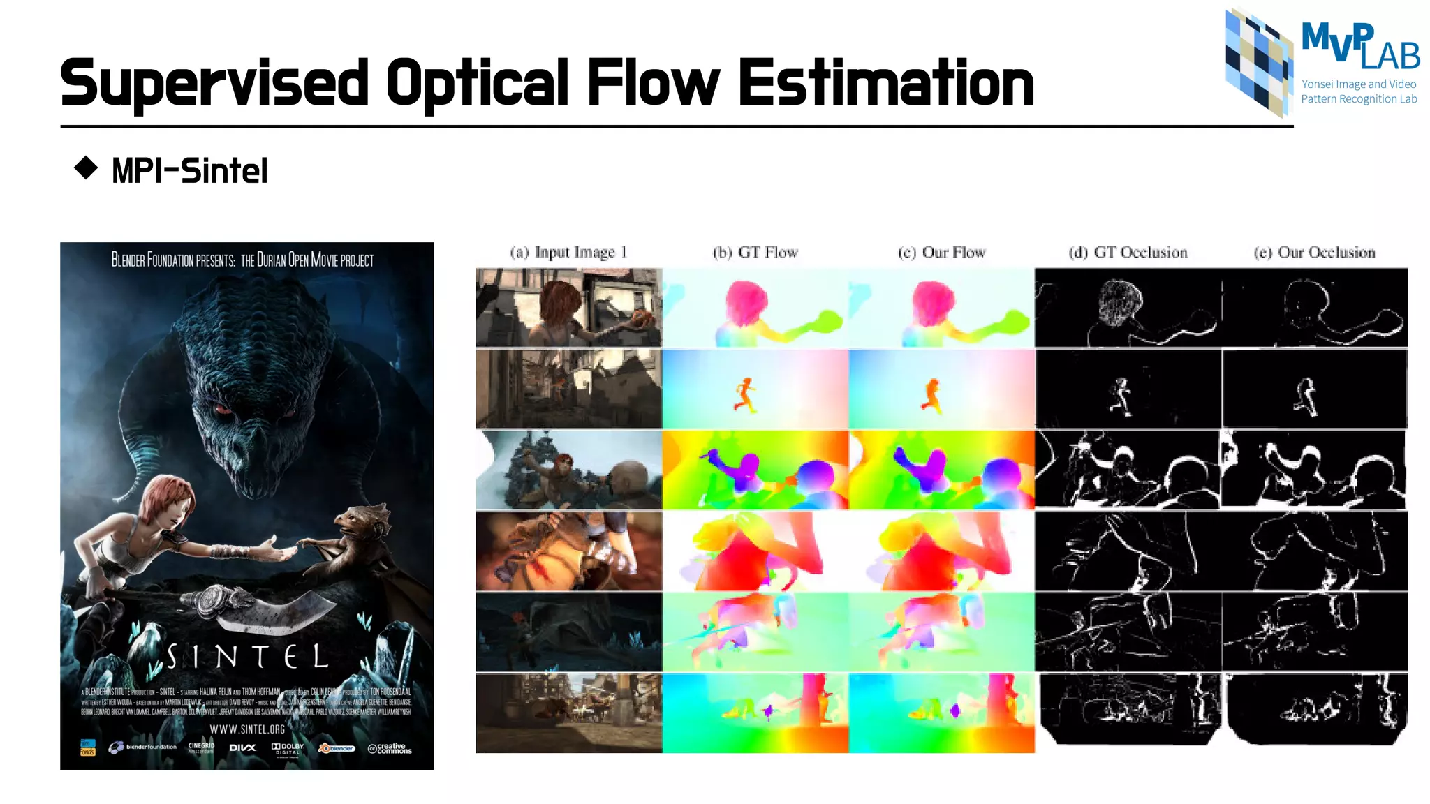Supervised Optical Flow Estimation
 MPI-Sintel
 