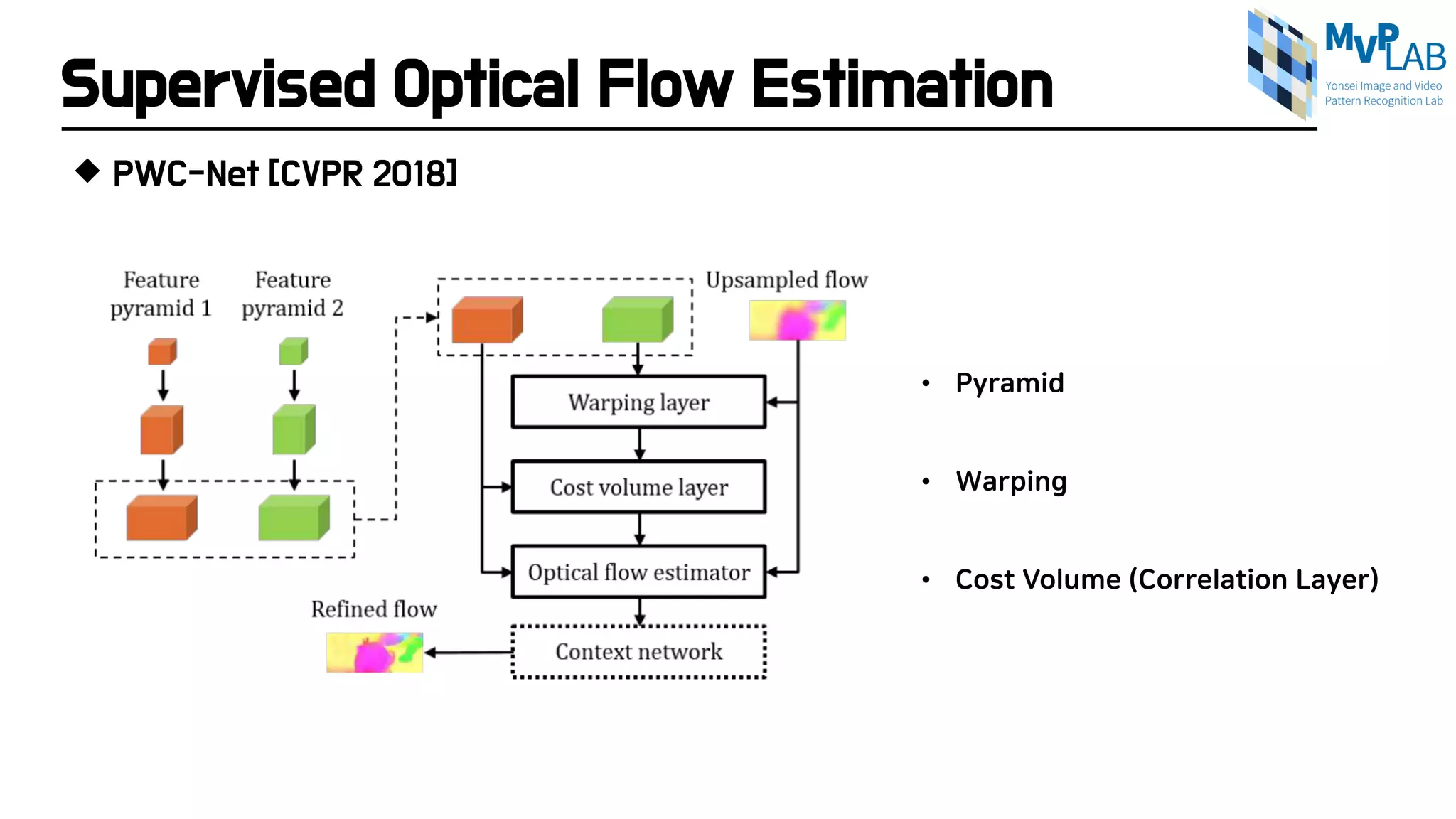 Supervised Optical Flow Estimation
 PWC-Net [CVPR 2018]
• Pyramid
• Warping
• Cost Volume (Correlation Layer)
 