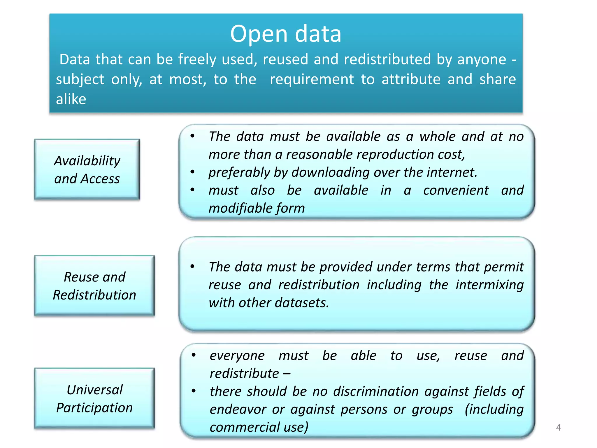 4
• The data must be available as a whole and at no
more than a reasonable reproduction cost,
• preferably by downloading over the internet.
• must also be available in a convenient and
modifiable form
Availability
and Access
Reuse and
Redistribution
• The data must be provided under terms that permit
reuse and redistribution including the intermixing
with other datasets.
Universal
Participation
• everyone must be able to use, reuse and
redistribute –
• there should be no discrimination against fields of
endeavor or against persons or groups (including
commercial use)
Open data
Data that can be freely used, reused and redistributed by anyone -
subject only, at most, to the requirement to attribute and share
alike
 