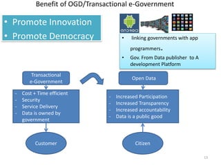 Benefit of OGD/Transactional e-Government
• Promote Innovation
• Promote Democracy
- Cost + Time efficient
- Security
- Service Delivery
- Data is owned by
government
- Increased Participation
- Increased Transparency
- Increased accountability
- Data is a public good
Customer Citizen
Transactional
e-Government
Open Data
• linking governments with app
programmers.
• Gov. From Data publisher to A
development Platform
13
 