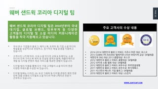 PAGE10
WWW.JUNYCAP.COM
웨버 샌드윅 코리아 디지털 팀
• 국내 유수 기업들의 블로그, 페이스북, 트위터 등 기업 소셜 미디어
채널들을 성공적으로 런칭하고, 정기적인 채널 운영을 지원하고
있습니다.
• 고객사의 니즈에 따라, 사내 소셜 미디어 교육 & 트레이닝, 소셜
미디어 전략 가이드북 제작 등 컨설팅 영역과 함께, 애플리케이션
개발 등 디지털 콘텐츠 제공 서비스를 제공한 경험이 있습니다.
• 디지털 팀의 지원을 통해 다수 기업 고객들이 소셜 미디어 연관
다양한 어워드를 수상한 바 있습니다.
• 디지털 팀에는 디자인, CG, 모션 그래픽 등 디지털 콘텐츠 제작 전문
인력 포함 15명의 디지털 & 소셜 미디어 커뮤니케이션 전문가
근무하고 있습니다.
웨버 샌드윅 코리아 디지털 팀은 2010년부터 국내
대기업, 글로벌 브랜드, 정부부처 등 다양한
고객들의 디지털 및 소셜 미디어 커뮤니케이션
활동을 적극 지원해오고 있습니다.
• 2014 2014 대한민국 블로그 어워드 지주사 부문 대상: 포스코
• 2013 SABRE PR AWARD 텔레커뮤니이션 아태지역 금상: SK텔레콤
• 대한민국 SNS 대상 2013 종합대상: 포스코
• 2012 대한민국 블로그 어워드 종합대상: SK텔레콤
• 2012 인터넷 소통 협회 대상: SK텔레콤
• 2012 대한민국 블로그 어워드 최우수상: 푸르덴셜생명
• 2011 대한민국 블로그 어워드 최우수상: 후지제록스
• 2011 티스토리 베스트 기업 블로그: SK텔레콤
• 2010 대한민국 블로그 어워드 대상: LG전자
주요 고객사의 수상 내용
 