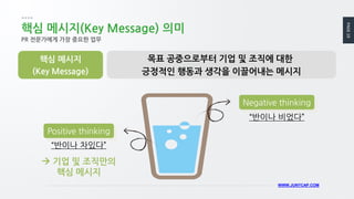PAGE19
WWW.JUNYCAP.COM
핵심 메시지(Key Message) 의미
목표 공중으로부터 기업 및 조직에 대한
긍정적인 행동과 생각을 이끌어내는 메시지
핵심 메시지
(Key Message)
“반이나 차있다”
“반이나 비었다”
 기업 및 조직만의
핵심 메시지
Positive thinking
Negative thinking
PR 전문가에게 가장 중요한 업무
 