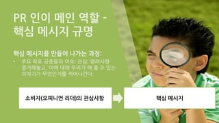 PAGE23
WWW.JUNYCAP.COM
PR 인이 메인 역할 -
핵심 메시지 규명
핵심 메시지를 만들어 나가는 과정:
• 주요 목표 공중들의 이슈; 관심; 염려사항
열거해놓고, 이에 대해 우리가 해 줄 수 있는
이야기가 무엇인지를 적어나간다.
핵심 메시지소비자(오피니언 리더)의 관심사항
 