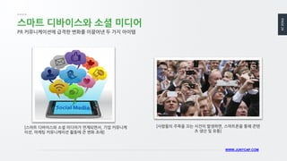 PAGE24
WWW.JUNYCAP.COM
스마트 디바이스와 소셜 미디어
[스마트 디바이스와 소셜 미디어가 연계되면서, 기업 커뮤니케
이션, 마케팅 커뮤니케이션 활동에 큰 변화 초래]
PR 커뮤니케이션에 급격한 변화를 이끌어낸 두 가지 아이템
[사람들의 주목을 끄는 사건이 발생하면, 스마트폰을 통해 콘텐
츠 생산 및 유통]
 