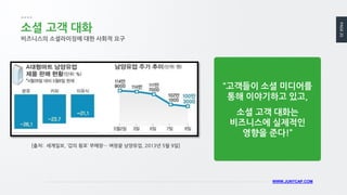 PAGE25
WWW.JUNYCAP.COM
소셜 고객 대화
비즈니스의 소셜라이징에 대한 사회적 요구
[출처: 세계일보, ‘갑의 횡포’ 부메랑… 벼랑끝 남양유업, 2013년 5월 9일]
“고객들이 소셜 미디어를
통해 이야기하고 있고,
소셜 고객 대화는
비즈니스에 실제적인
영향을 준다!”
 