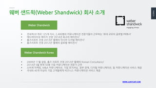 PAGE9
WWW.JUNYCAP.COM
웨버 샌드윅(Weber Shandwick) 회사 소개
 전세계 81개국 125개 지사, 2,400명의 커뮤니케이션 전문가들이 근무하는 ‘최대 규모의 글로벌 PR회사’
 애드버타이징 에이지 선정 ‘2014년 최고의 에이전시’
 홈즈리포트 선정 2013년 ‘올해의 아시아 디지털 에이전시’
 홈즈리포트 선정 2012년 ‘올해의 글로벌 에이전시’
Weber Shandwick
Weber Shandwick Korea
 2009년 11월 설립, 홈즈 리포트 선정 2012년 ‘올해의 Korean Consultancy’
 2014년 5월 현재 50명 기업 커뮤니케이션 전문가 근무
 소비재 마케팅, M&A 커뮤니케이션, 기업 포지셔닝, 정부 관계, 디지털 커뮤니케이션, 등 커뮤니케이션 서비스 제공
 국내외 40개 이상의 기업 고객들에게 비즈니스 커뮤니케이션 서비스 제공
 