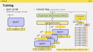 PR-298 PARADE: Passage representation aggregation for document ...