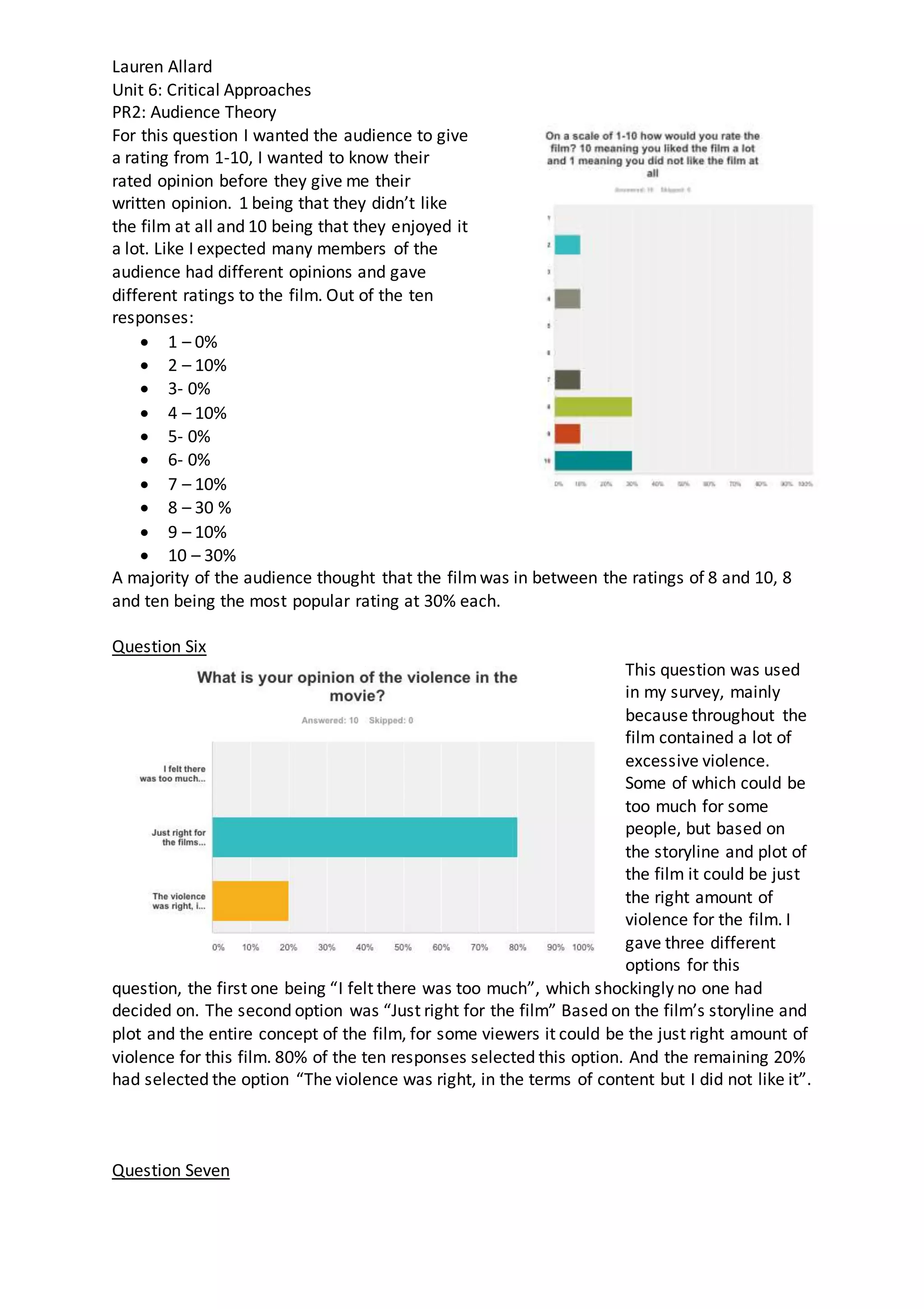 Lauren Allard
Unit 6: Critical Approaches
PR2: Audience Theory
For this question I wanted the audience to give
a rating from 1-10, I wanted to know their
rated opinion before they give me their
written opinion. 1 being that they didn’t like
the film at all and 10 being that they enjoyed it
a lot. Like I expected many members of the
audience had different opinions and gave
different ratings to the film. Out of the ten
responses:
 1 – 0%
 2 – 10%
 3- 0%
 4 – 10%
 5- 0%
 6- 0%
 7 – 10%
 8 – 30 %
 9 – 10%
 10 – 30%
A majority of the audience thought that the filmwas in between the ratings of 8 and 10, 8
and ten being the most popular rating at 30% each.
Question Six
This question was used
in my survey, mainly
because throughout the
film contained a lot of
excessive violence.
Some of which could be
too much for some
people, but based on
the storyline and plot of
the film it could be just
the right amount of
violence for the film. I
gave three different
options for this
question, the first one being “I felt there was too much”, which shockingly no one had
decided on. The second option was “Just right for the film” Based on the film’s storyline and
plot and the entire concept of the film, for some viewers it could be the just right amount of
violence for this film. 80% of the ten responses selected this option. And the remaining 20%
had selected the option “The violence was right, in the terms of content but I did not like it”.
Question Seven
 