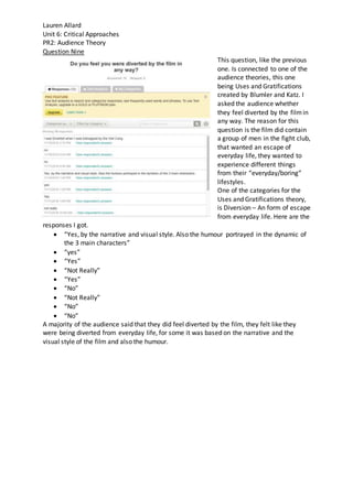 Lauren Allard
Unit 6: Critical Approaches
PR2: Audience Theory
Question Nine
This question, like the previous
one. Is connected to one of the
audience theories, this one
being Uses and Gratifications
created by Blumler and Katz. I
asked the audience whether
they feel diverted by the filmin
any way. The reason for this
question is the film did contain
a group of men in the fight club,
that wanted an escape of
everyday life, they wanted to
experience different things
from their “everyday/boring”
lifestyles.
One of the categories for the
Uses and Gratifications theory,
is Diversion – An form of escape
from everyday life. Here are the
responses I got.
 “Yes, by the narrative and visual style. Also the humour portrayed in the dynamic of
the 3 main characters”
 “yes”
 “Yes”
 “Not Really”
 “Yes”
 “No”
 “Not Really”
 “No”
 “No”
A majority of the audience said that they did feel diverted by the film, they felt like they
were being diverted from everyday life, for some it was based on the narrative and the
visual style of the film and also the humour.
 