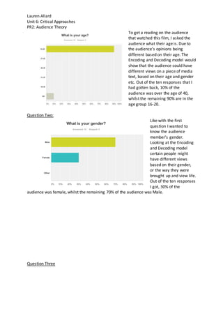 Lauren Allard
Unit 6: Critical Approaches
PR2: Audience Theory
To get a reading on the audience
that watched this film, I asked the
audience what their age is. Due to
the audience’s opinions being
different based on their age. The
Encoding and Decoding model would
show that the audience could have
different views on a piece of media
text, based on their age and gender
etc. Out of the ten responses that I
had gotten back, 10% of the
audience was over the age of 40,
whilst the remaining 90% are in the
age group 16-20.
Question Two:
Like with the first
question I wanted to
know the audience
member’s gender.
Looking at the Encoding
and Decoding model
certain people might
have different views
based on their gender,
or the way they were
brought up and view life.
Out of the ten responses
I got, 30% of the
audience was female, whilst the remaining 70% of the audience was Male.
Question Three
 
