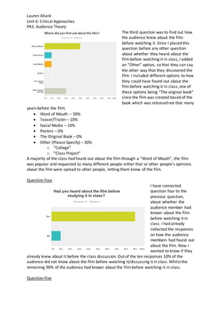 Lauren Allard
Unit 6: Critical Approaches
PR2: Audience Theory
The third question was to find out how
the audience knew about the film
before watching it. Since I placed this
question before any other question
about whether they heard about the
film before watching it in class, I added
an “Other” option, so that they can say
the other way that they discovered the
film. I included different options to how
they could have found out about the
film before watching it in class, one of
these options being “The original book”
since the film was created based of the
book which was released not that many
years before the film.
 Word of Mouth – 50%
 Teaser/Trailer – 10%
 Social Media – 10%
 Posters – 0%
 The Original Book – 0%
 Other (Please Specify) – 30%
o “College”
o “Class Project”
A majority of the class had found out about the film through a “Word of Mouth”, the film
was popular and requested to many different people either that or other people’s opinions
about the film were spread to other people, letting them know of the film.
Question Four
I have connected
question four to the
previous question,
about whether the
audience member had
known about the film
before watching it in
class. I had already
collected the responses
on how the audience
members had found out
about the film. Now I
wanted to know if they
already knew about it before the class discussion. Out of the ten responses 10% of the
audience did not know about the film before watching it/discussing it in class. Whilst the
remaining 90% of the audience had known about the filmbefore watching it in class.
Question Five
 