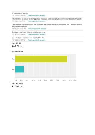Yes: 42.86
No: 57.14%
Question 10
Yes: 85.71%
No: 14.29%
 