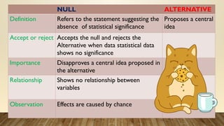 Understanding Hypothesis: Differentiating Null and Alternative ...