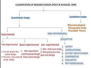 Experimental and non experimental research | PPT