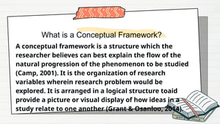 PR2 – Module 3 Conceptual Framework & Review of Related Literature | PPTX