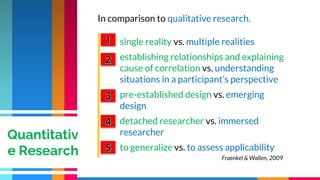 single reality vs. multiple realities
establishing relationships and explaining
cause of correlation vs. understanding
situations in a participant’s perspective
pre-established design vs. emerging
design
detached researcher vs. immersed
researcher
to generalize vs. to assess applicability
In comparison to qualitative research.
Fraenkel & Wallen, 2009
Quantitativ
e Research
 
