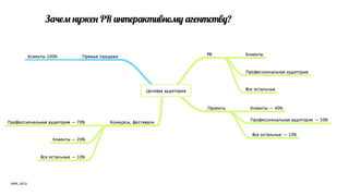 З;$2 "8<$" PR !"#$р&'#!("=8 &г$"#,#(8?




АИА, 2013
 