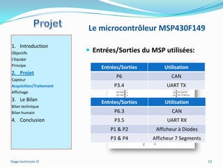 Le microcontrôleur MSP430F149
1. Introduction
Objectifs                 Entrées/Sorties du MSP utilisées:
L’équipe
Principe                     Entrées/Sorties        Utilisation
2. Projet
                                    P6                  CAN
Capteur
Acquisition/Traitement             P3.4              UART TX
Affichage
3. Le Bilan                   Entrées/Sorties        Utilisation
Bilan technique
Bilan humain                       P6.3                 CAN
4. Conclusion                      P3.5               UART RX
                                 P1 & P2         Afficheur à Diodes
                                 P3 & P4        Afficheur 7 Segments



Stage technicien I3                                                    13
 