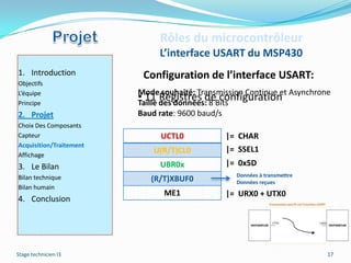 Rôles du microcontrôleur
                              L’interface USART du MSP430
1. Introduction           Configuration de l’interface USART:
Objectifs
                         Mode souhaité: Transmission Continue et Asynchrone
L’équipe
Principe
                         • 11 des données: 8 Bits
                         Taille
                                Registres de configuration
2. Projet                Baud rate: 9600 baud/s
Choix Des Composants
Capteur                       UCTL0            |= CHAR
Acquisition/Traitement
                             U(R/T)CL0         |= SSEL1
Affichage
3. Le Bilan                   UBR0x            |= 0x5D
Bilan technique                                   Données à transmettre
                            (R/T)XBUF0            Données reçues
Bilan humain
                               ME1             |= URX0 + UTX0
4. Conclusion




Stage technicien I3                                                       17
 
