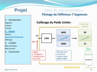 Rôles du microcontrôleur
                                    Pilotage de l’Afficheur 7 Segments
1. Introduction
Objectifs                      Calibrage du Poids Limite:                Poids limite
L’équipe                                                                   à afficher
Principe
2. Projet                                              4095                   99
Capteur
Acquisition/Traitement
                               A3
                                           CAN
Affichage
3. Le Bilan              Vin
                                                       0000                   00
Bilan technique
Bilan humain
4. Conclusion             Signal                  Résultat de la
                          analogique              conversion
                          variable entre          compris entre
                          0 et 2,5V               0000 et 4095



                                                           Micrôcontroleur
Stage technicien I3                                                                     19
 