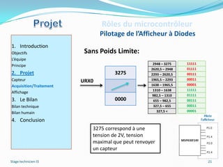 Rôles du microcontrôleur
                                Pilotage de l’Afficheur à Diodes
1. Introduction
Objectifs                 Sans Poids Limite:
L’équipe
                                                    2948 – 3275    11111
Principe
                                                   2620,5 – 2948   01111
2. Projet                            3275          2293 – 2620,5   00111
Capteur                                            1965,5 – 2293   00011
                         URX0
Acquisition/Traitement                             1638 – 1965,5   00001
                                                    1310 – 1638    11111
Affichage
                                                   982,5 – 1310    01111
3. Le Bilan                          0000           655 – 982,5    00111
Bilan technique                                     327,5 – 655    00011
                                                      327,5 <      00001
Bilan humain
4. Conclusion
                            3275 correspond à une
                            tension de 2V, tension
                            maximal que peut renvoyer
                            un capteur

Stage technicien I3                                                        21
 