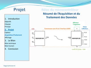 Rôles du microcontrôleur
                                         Résumé de l’Acquisition et du
 1. Introduction
                                           Traitement des Données
 Objectifs
                                                                                            Afficheur
 L’équipe                                                                                   7 Segments
 Principe                                                                                                    Pilote
                          CAN                Transmission sans fil via l’interface USART         P3       l’afficheur
 2. Projet
 Capteur                  A0                                                                                  P1.0
 Acquisition/Traitement
                          A1                   UTX0                                                           P1.4
 Affichage                      MSP430F149
                                                                                   URX0
                                                                                           MSP430F149
                                                                                                              P2.0
 3. Le Bilan              A2
 Bilan technique                                                                                              P2.4
 Bilan humain                                                                                     A3

 4. Conclusion                                                                             Limite de poids - CAN




Stage technicien I3
 