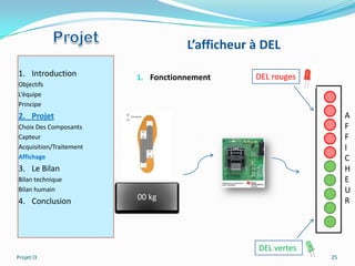 L’afficheur à DEL
1. Introduction          1. Fonctionnement      DEL rouges
Objectifs
L’équipe
Principe
2. Projet                                                          A
Choix Des Composants                                               F
Capteur                                                            F
Acquisition/Traitement                                             I
Affichage                                                          C
3. Le Bilan                                                        H
Bilan technique                                                    E
Bilan humain                                                       U
4. Conclusion            00
                         01
                         02
                         03
                         04
                         05
                         06
                         07
                         08
                         09
                         10
                         11
                         12
                         13
                         14
                         15
                         16
                         17
                         18
                         19
                         20
                         21
                         22
                         23
                         24
                         25
                         26
                         27
                         28
                         29
                         30 kg                                     R




                                                 DEL vertes
Projet I3                                                     25
 