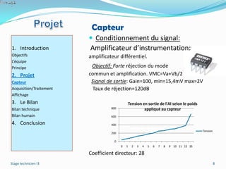 Capteur
                          Conditionnement du signal:
1. Introduction          Amplificateur d’instrumentation:
Objectifs                amplificateur différentiel.
L’équipe
Principe                  Objectif: Forte réjection du mode
2. Projet                commun et amplification. VMC=Va+Vb/2
Capteur                   Signal de sortie: Gain=100, min=15,4mV max=2V
Acquisition/Traitement     Taux de réjection=120dB
Affichage
3. Le Bilan                                      Tension en sortie de l'AI selon le poids
Bilan technique                    800                    appliqué au capteur
Bilan humain                       600

4. Conclusion                      400
                                                                                               Tension
                                   200

                                     0
                                         0   1     2   3   4   5   6   7   8   9 10 11 12 35

                         Coefficient directeur: 28
Stage technicien I3                                                                                      8
 